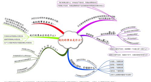 业务管理的意义(业务管理实践的知识包括)