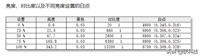 华硕无畏pro15锐龙版6800h测评（华硕无畏Pro152022评测55W酷睿i7超越锐龙9）(17)