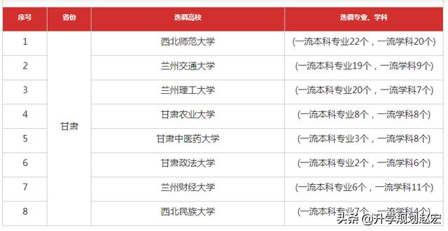 各省定向选调高校统计（想要走定向选调）(6)