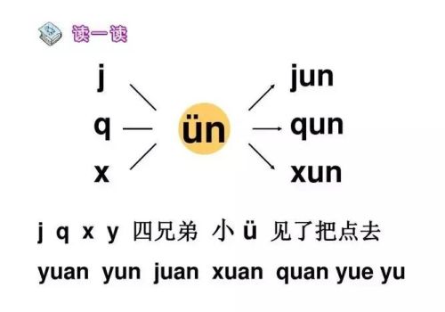 拼音 复韵母in(en in un复韵母)