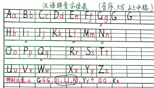 汉语拼音音序表大写字母怎么占格(汉语拼音音序大写写法)