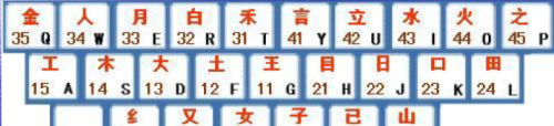 五笔输入法拆字怎么拆?(五笔拆分规则)