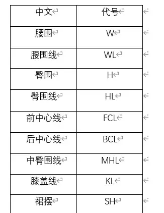 服装术语有哪些(服装基本术语)