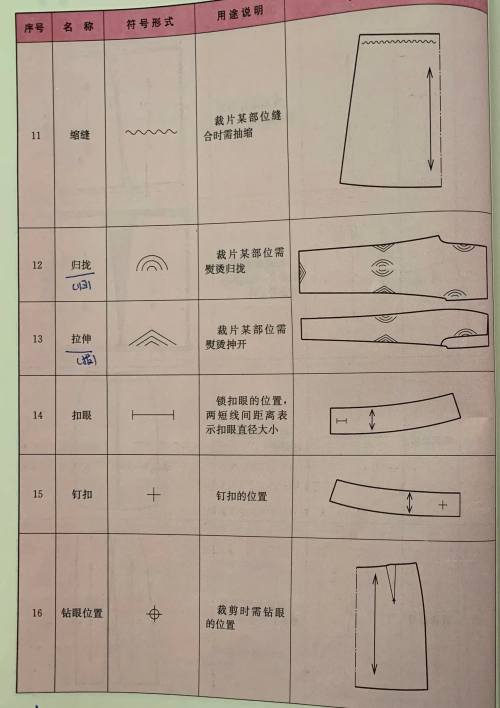 服装术语有哪些(服装基本术语)