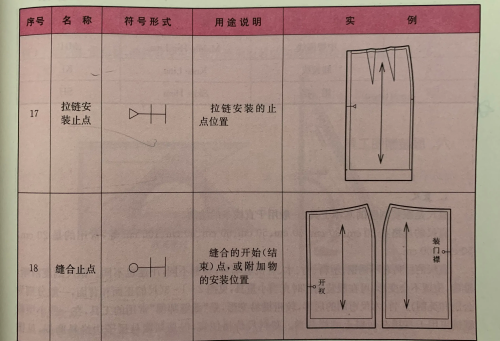 服装术语有哪些(服装基本术语)