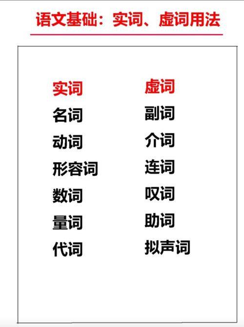 语文实词虚词用法归纳总结图片(语文实词虚词用法归纳总结怎么写)