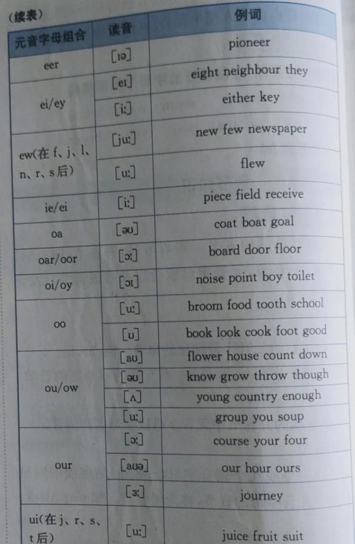 英语拼读法是什么(英语拼读法则)