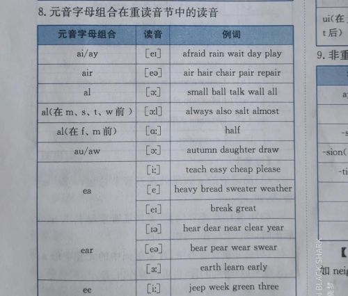 英语拼读法是什么(英语拼读法则)