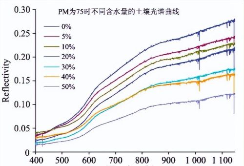 雾霾对地面辐射的影响(雾霾对近地面大气受热过程的影响)