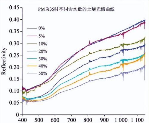 雾霾对地面辐射的影响(雾霾对近地面大气受热过程的影响)