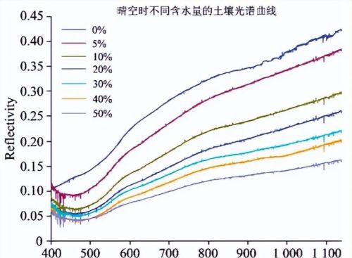 雾霾对地面辐射的影响(雾霾对近地面大气受热过程的影响)