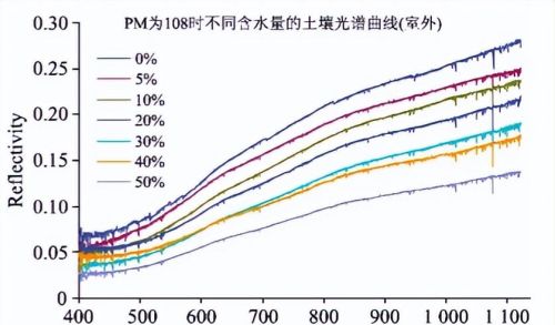 雾霾对地面辐射的影响(雾霾对近地面大气受热过程的影响)