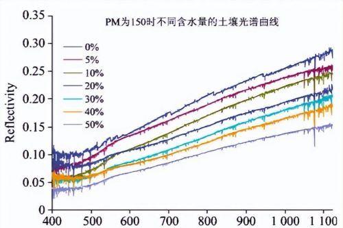 雾霾对地面辐射的影响(雾霾对近地面大气受热过程的影响)