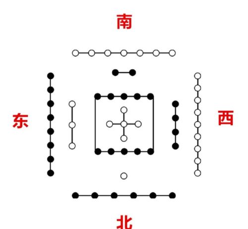 参伍依数测彩研究之数字型