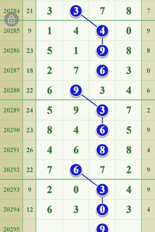 排列五第20295(21195期排列五预测)