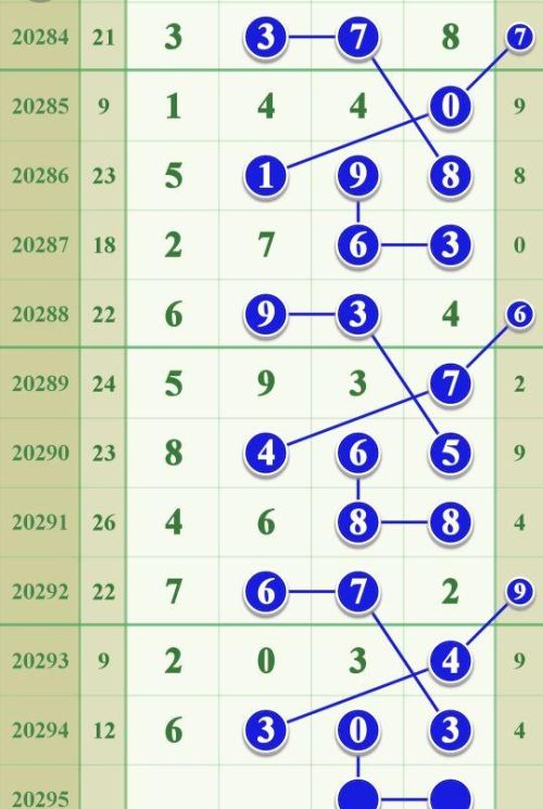 排列五第20295(21195期排列五预测)