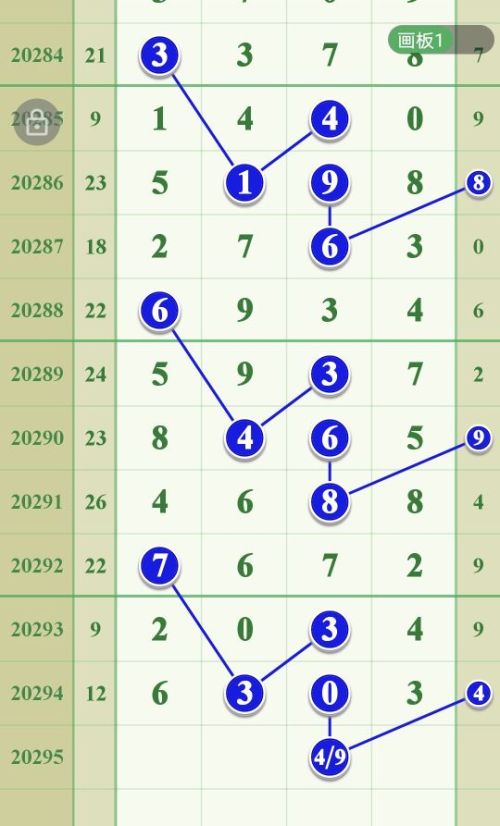 排列五第20295(21195期排列五预测)