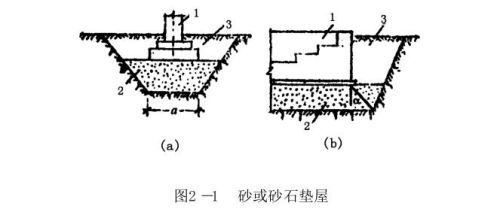 什么叫换填法(什么是换填法)