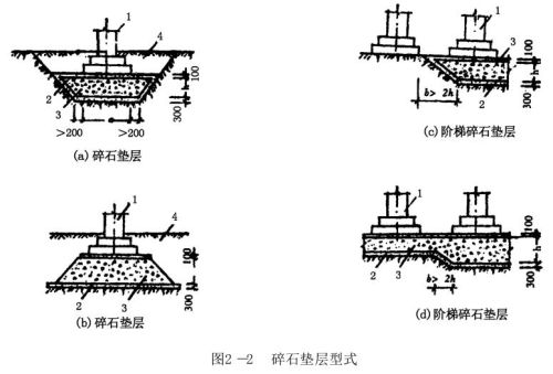 什么叫换填法(什么是换填法)