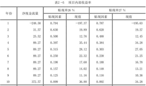 什么叫换填法(什么是换填法)