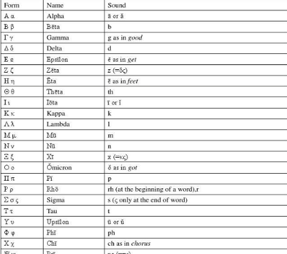 谁发明了26个英文字母的英文(是谁发明了26个字母)