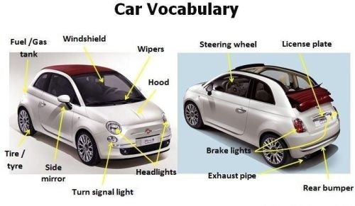 汽车各部分的英文(汽车各部分英语名称)