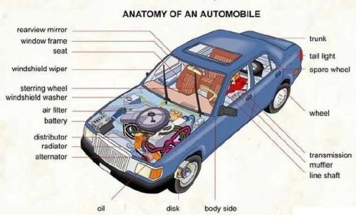 汽车各部分的英文(汽车各部分英语名称)