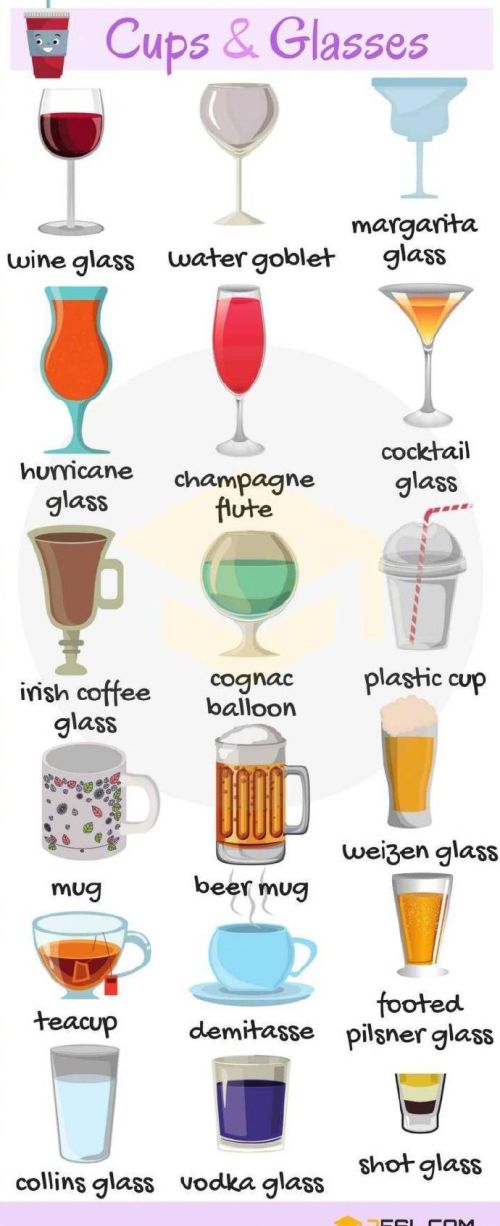 各种杯子的英文表达是什么(各种杯子的英语单词)