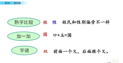 部编版一年级下册语文第二课课文(一年级下册语文第二课讲解)