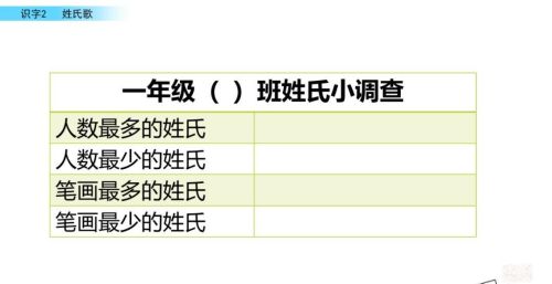 部编版一年级下册语文第二课课文(一年级下册语文第二课讲解)