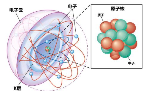 原子核与电子之间有什么是真空吗(原子核和电子之间是真空吗)