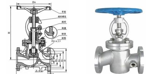 截止阀的介绍(截止阀的作用及原理)