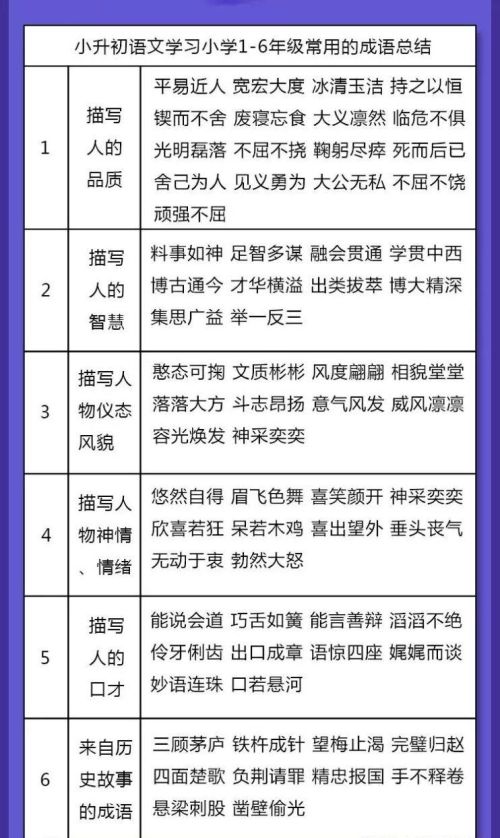 小学生常用四字成语大全(小学生四字成语大全集500个)