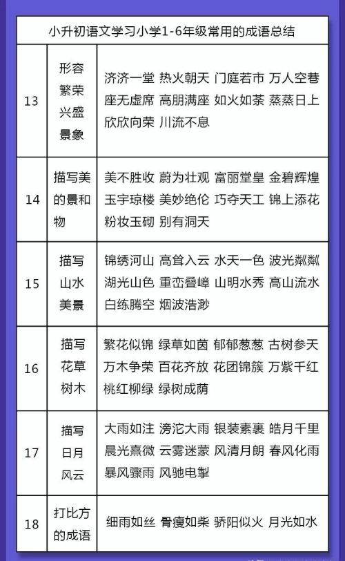 小学生常用四字成语大全(小学生四字成语大全集500个)