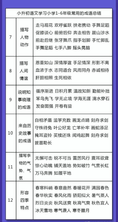 小学生常用四字成语大全(小学生四字成语大全集500个)