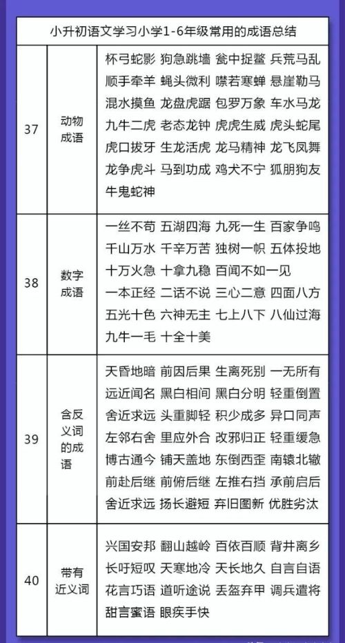 小学生常用四字成语大全(小学生四字成语大全集500个)