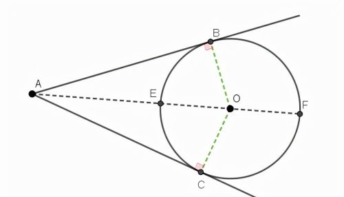 直线和圆的位置关系及切线的性质(直线与圆的位置关系求切线方程)
