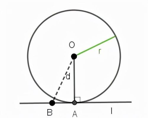 直线和圆的位置关系及切线的性质(直线与圆的位置关系求切线方程)