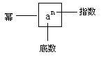 乘方的意义及运算(乘方的概念及意义)