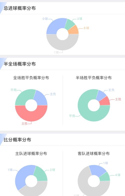 挪超比赛预测(挪超最新预测)