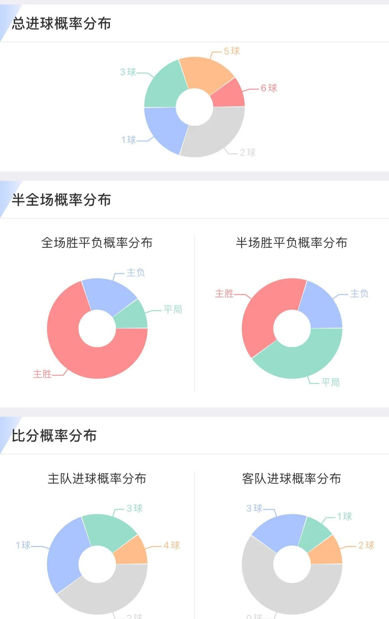 挪超比赛预测(挪超最新预测)