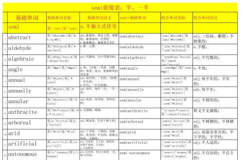 以semi为前缀的单词及其词性(以semi为前缀的单词有哪些)