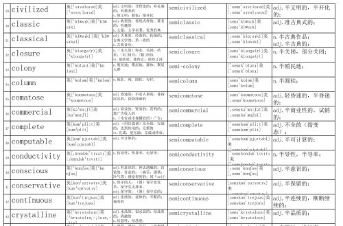 以semi为前缀的单词及其词性(以semi为前缀的单词有哪些)