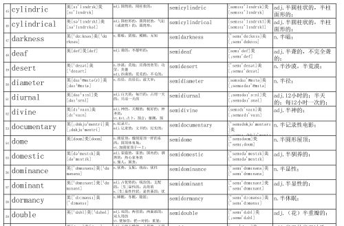 以semi为前缀的单词及其词性(以semi为前缀的单词有哪些)