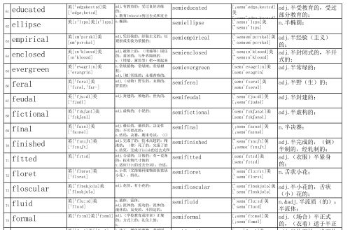 以semi为前缀的单词及其词性(以semi为前缀的单词有哪些)