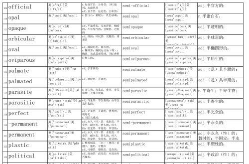 以semi为前缀的单词及其词性(以semi为前缀的单词有哪些)