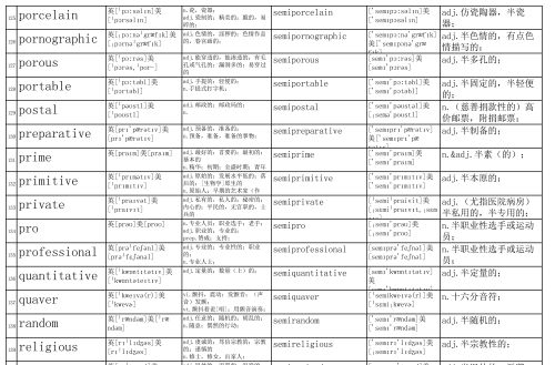 以semi为前缀的单词及其词性(以semi为前缀的单词有哪些)