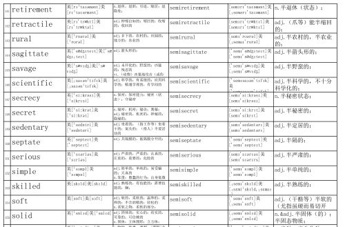 以semi为前缀的单词及其词性(以semi为前缀的单词有哪些)