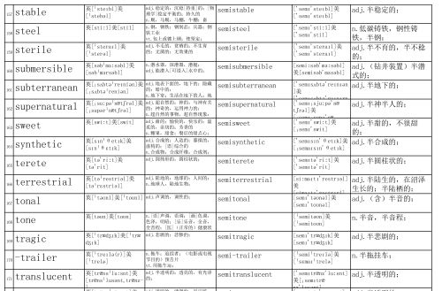 以semi为前缀的单词及其词性(以semi为前缀的单词有哪些)