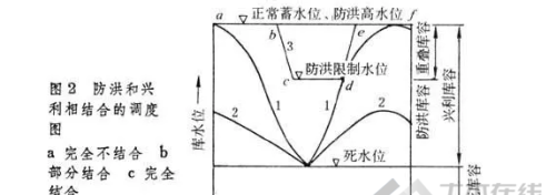 带你了解水库泄洪和消能方式的知识(带你了解水库泄洪和消能方式的问题)